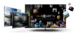 Buy Televisions with no deposit finance and easy weekly repayments